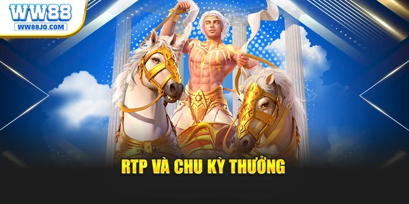 RTP và chu kỳ thưởng